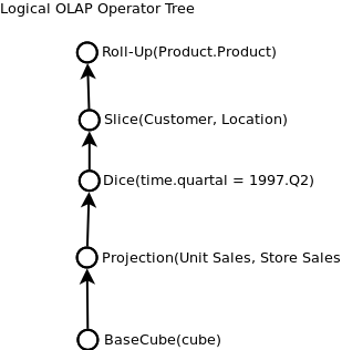 Query Tree Basic Logical Olap Query Tree.png